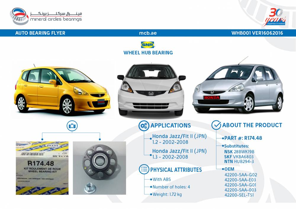 Bearing of the Week: SNR Wheel Hub Bearing