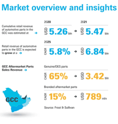 Automechanika-Market-Insights