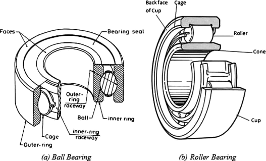 Bearing Components removebg preview